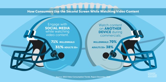social tv use