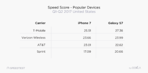 wireless device performance