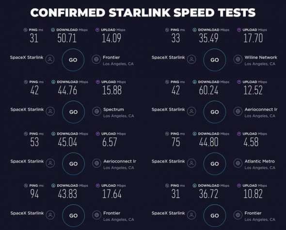 starlink speeds chart