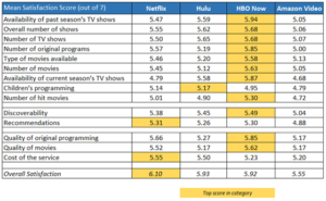 svod satisfaction