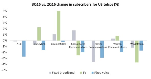 triple cord cutting
