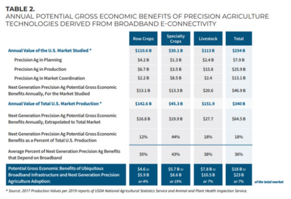 usda broadband report