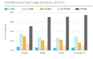 Ooyala Video Index Q2 2013
