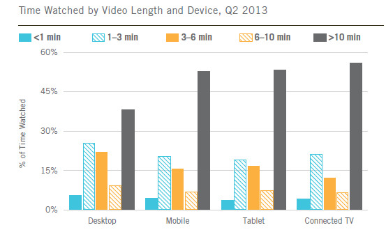 Ooyala Video Index Q2 2013