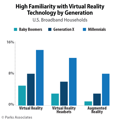 virtual reality forecast