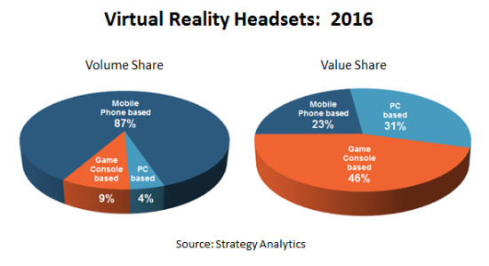virtual reality headset forecast
