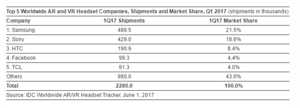 AR-VR Headsets Forecast