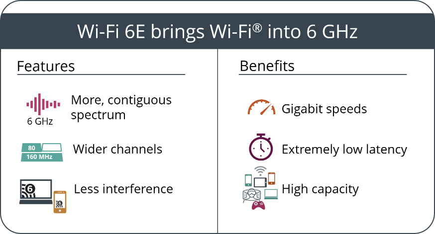 wi-fi 6 opportunity