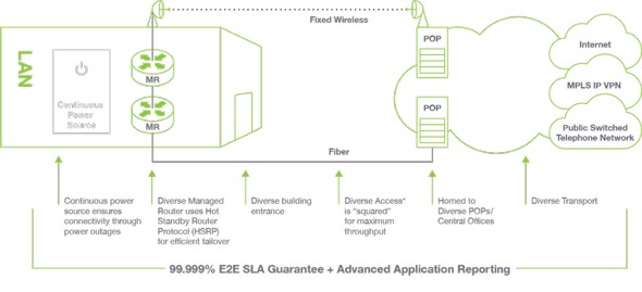 Windstream fixed wireless