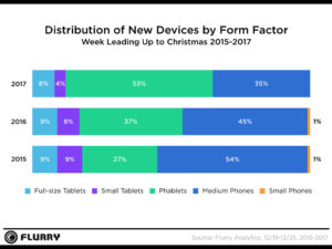 christmas device activations