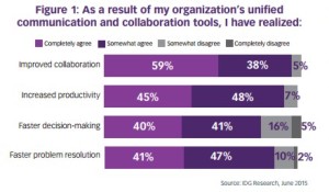 Unified Communications Study