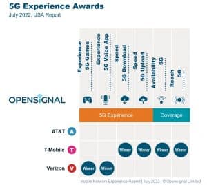opensignal 5G experience chart