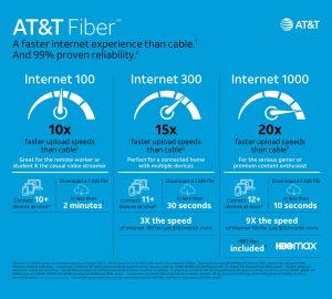 AT&T fiber infographic