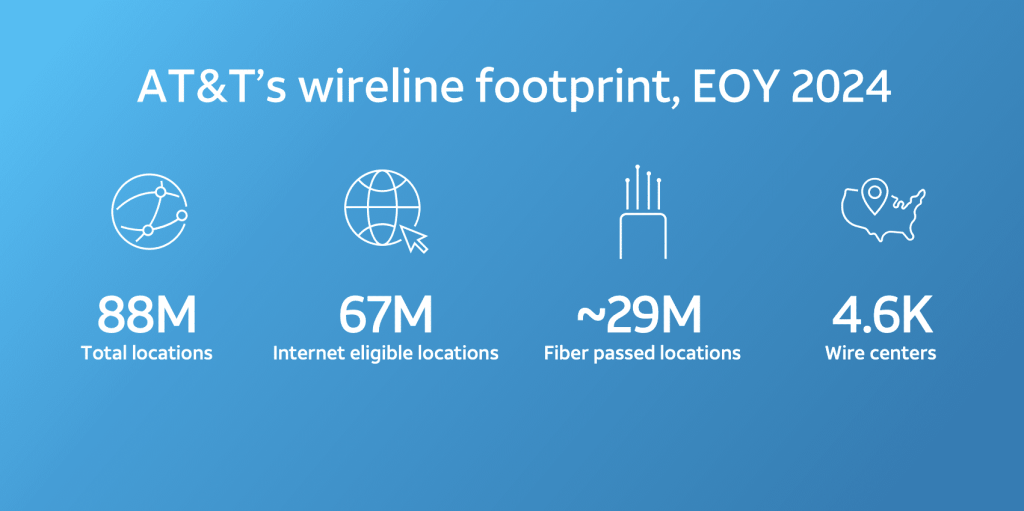 AT&T_Stadium_Wireline_Footprint