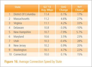 Akamai State of Internet Report