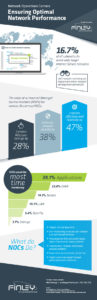 Finley_NOC_Infographic