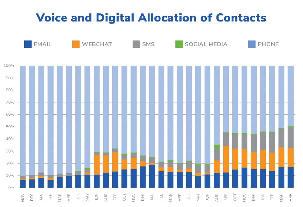 Meeting Customers Where They Are: The CX Imperative for Broadband Providers