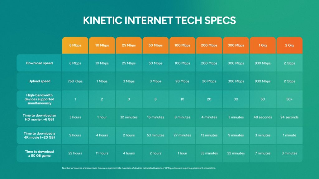 Kinetic Internet Tech Specs