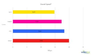mobile broadband speed comparison