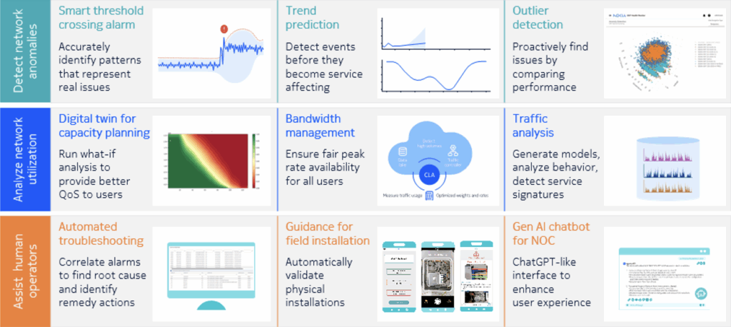 When Networks Woke Up: Moving From Sedentary to Sentient