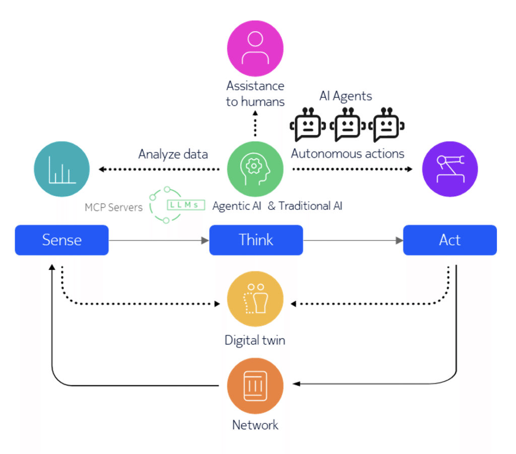 From Automation to Autonomy: How AI Agents Are Redefining Network Operations in Fixed Access Networks