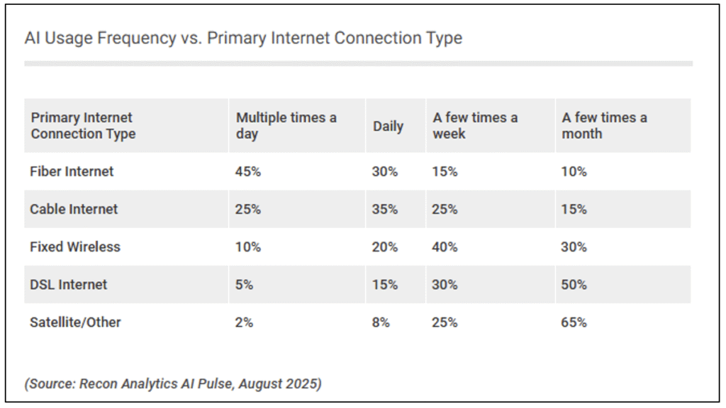 The Case for Fiber: A Necessity in the AI Age