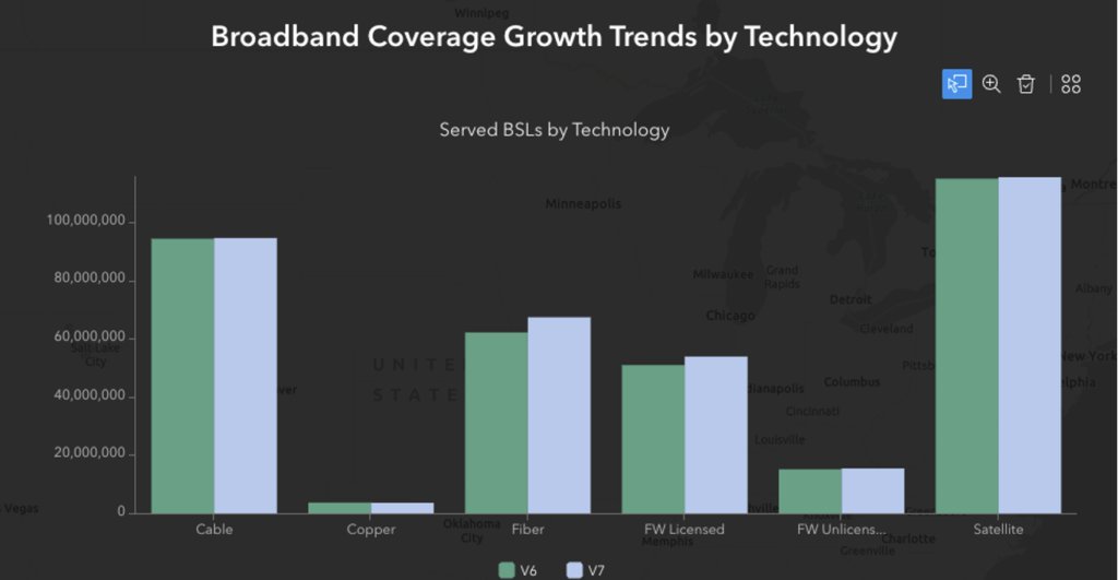 Fiber access grew in the last half of 2025, but 5G growth slowed: Analysis
