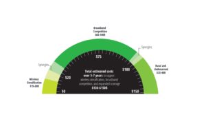 fiber infrastructure investment