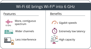 Wi-Fi 6E features benefits