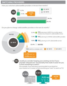 Video Trends Report