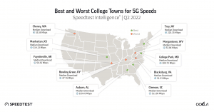 College towns with A+ and F- 5G speeds