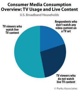 watch ott on tv
