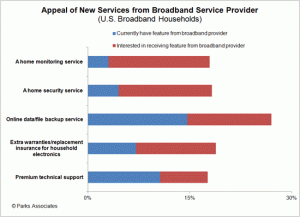 broadband value added services