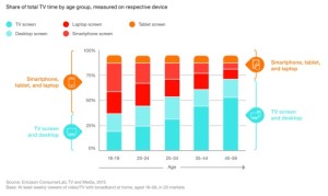 Share of TV Time