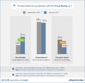 VR awareness