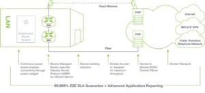 Windstream fixed wireless
